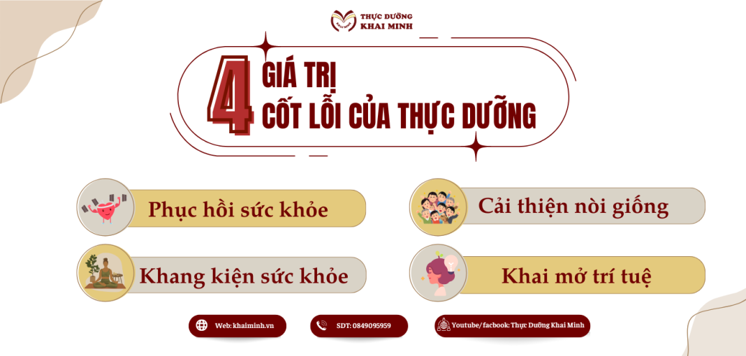 GIÁ TRỊ CỐT LÕI CỦA THỰC DƯỠNG